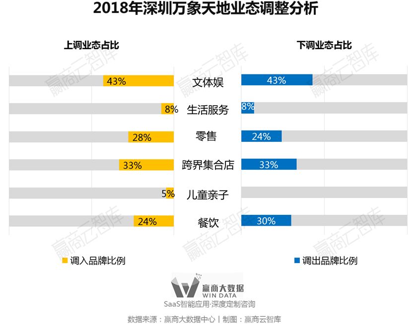 别瞎折腾，一线城市超160+mall调整“新路子”来了丨WinData研究