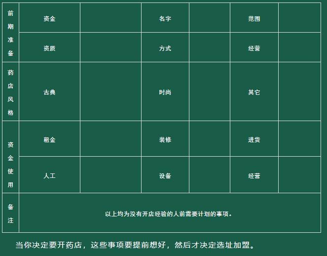 新手小白怎么加盟药店,门外汉怎么快速入行