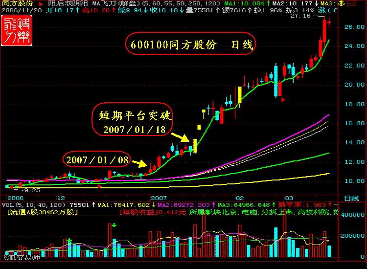 涨停十大绝技合集,涨停八大战法视频