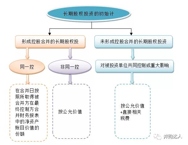 ipo审核最新消息,ipo最新政策和审核标准