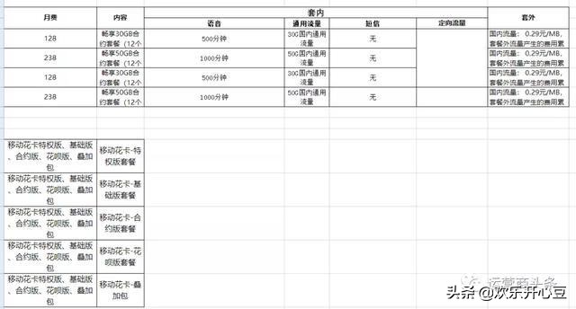 移动4g网络套餐要下线了吗,中国移动现在可以换哪些套餐