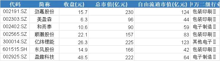 龙头劲嘉股份已翻倍，*子烟电**的大故事可能要讲一整年