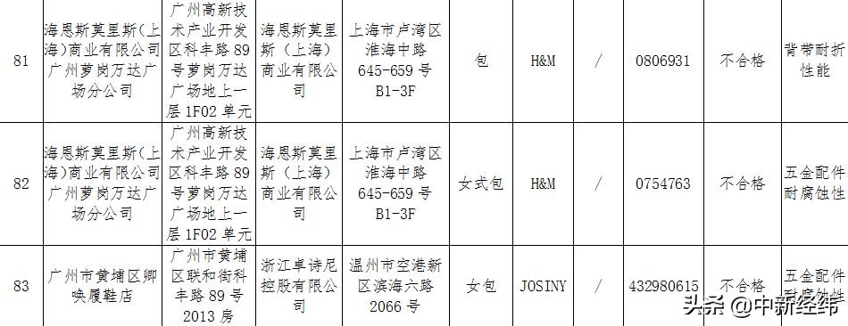 23批次不合格箱包名单,50批次箱包被检测