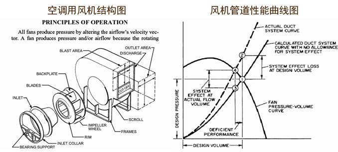 洁净室空调自控系统,洁净室系统设计