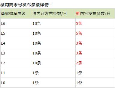 最新微淘新规定,微淘升级改版