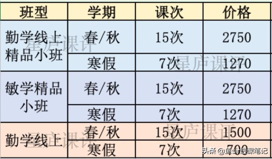 学而思培优性价比如何？6大维度全方位测评，这类孩子谨慎报名