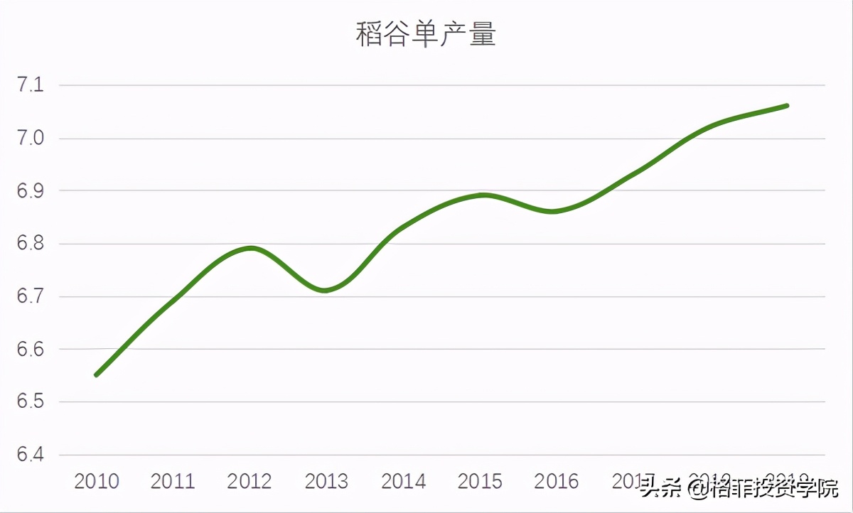 金龙鱼投资价值分析pdf,金龙鱼投资深度分析
