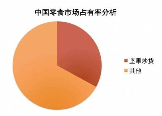 年收入15亿的小生意:苏北小镇,垄断了北上广90%的炒货店!