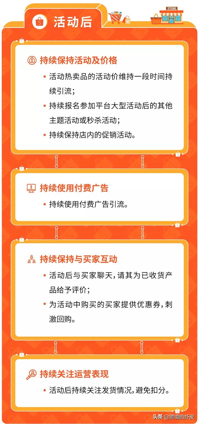 跨境电商新手入门shopee,shopee跨境电商运营爆款
