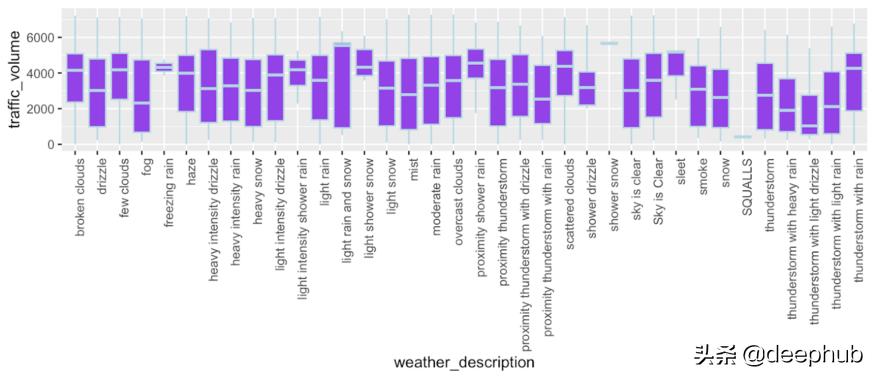使用GAN生成时间序列数据，DoppelGANger论文详解
