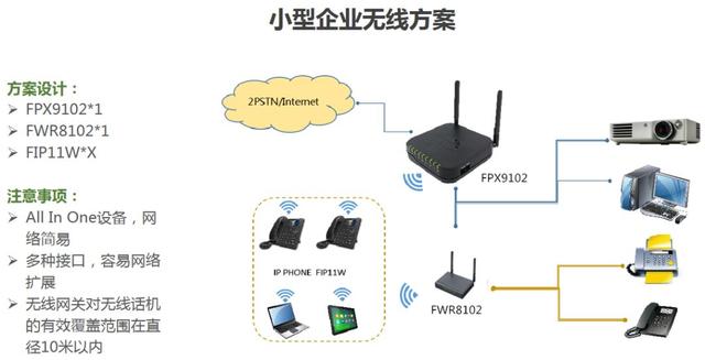 小韩日记||集成方案商最喜欢的设备｜飞音课堂第十课
