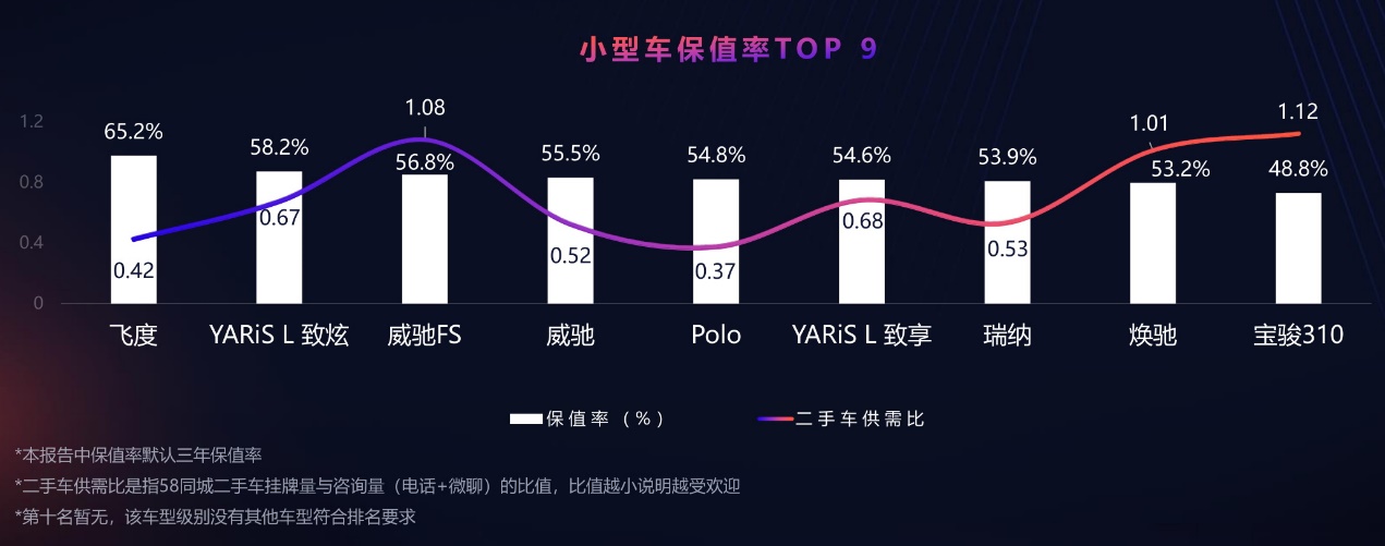 国产车二手车保值率排行榜,二手车保值率最差合资车