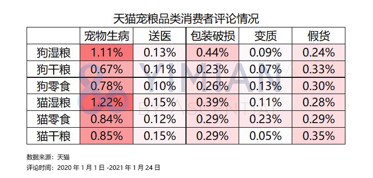go猫粮出问题的是九种肉吗,go猫粮合法吗