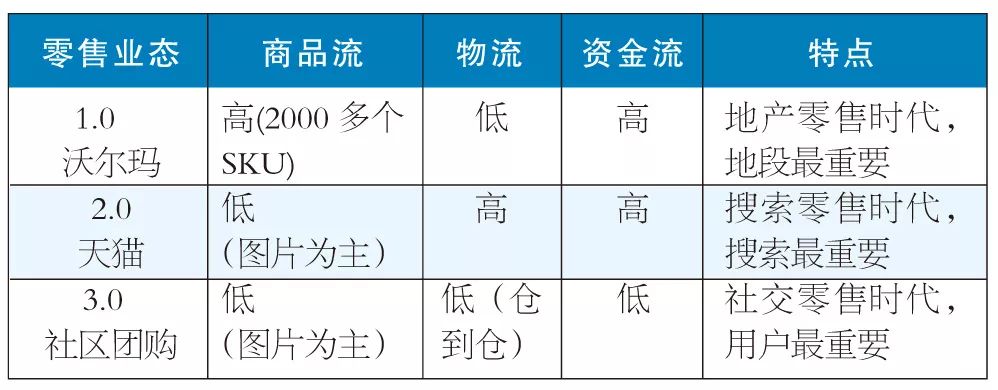 教你三招社区团购运营技巧,干货店怎么营销