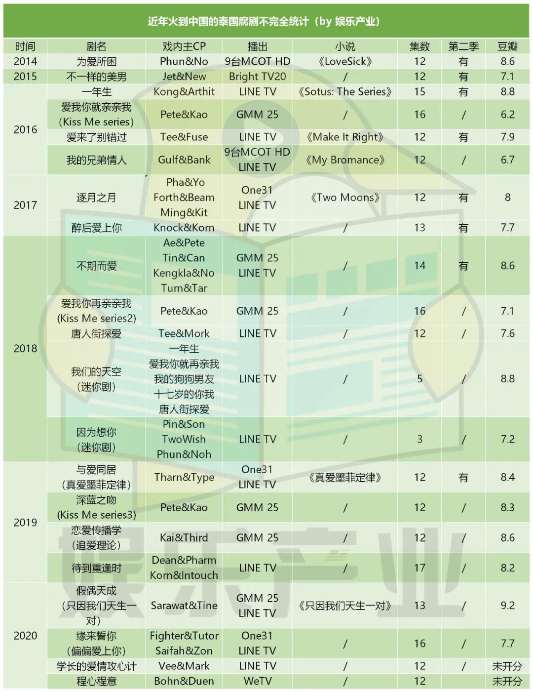 博君一肖泰剧发布会,博君一肖泰剧在哪看