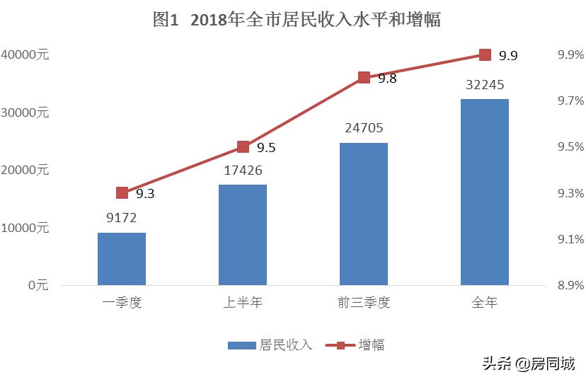 浙江房价1万元一平算高吗,房价丽水