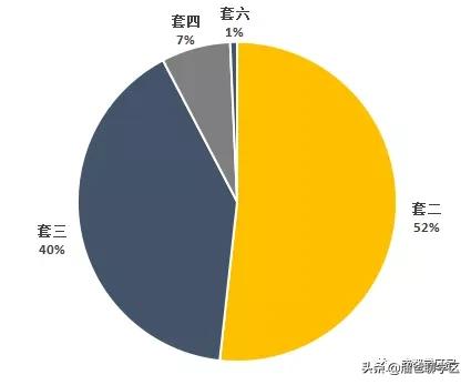 高新五区学区房价格,高新二期学区房买哪