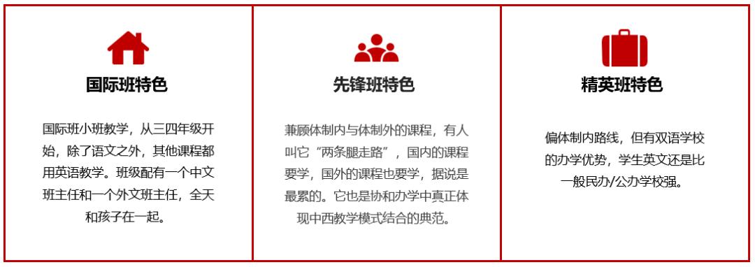 一文带你分清“协和系”大家族，孩子到底适合上哪所“协和”？