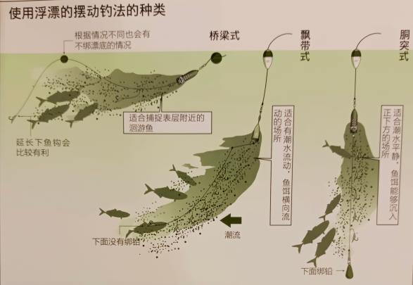 半浮游矶钓的钓组图解,日本钓鲫鱼最好的方法