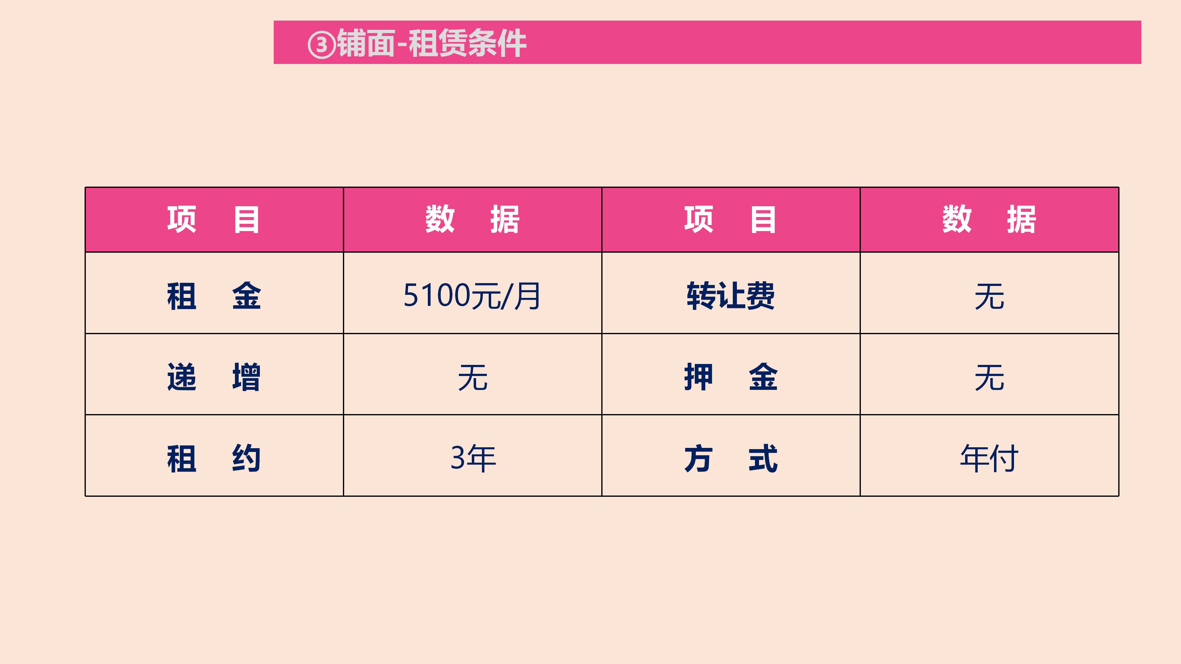 在乡镇投资快餐店多少钱,乡镇快餐店怎样快速吸引顾客