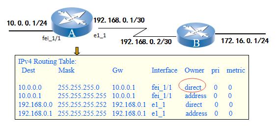 路由器工作流程详解教程,路由器工作模式选哪个好