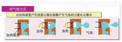 什么样的打印机适合办公家用的,办公打印机用哪种实惠又好用