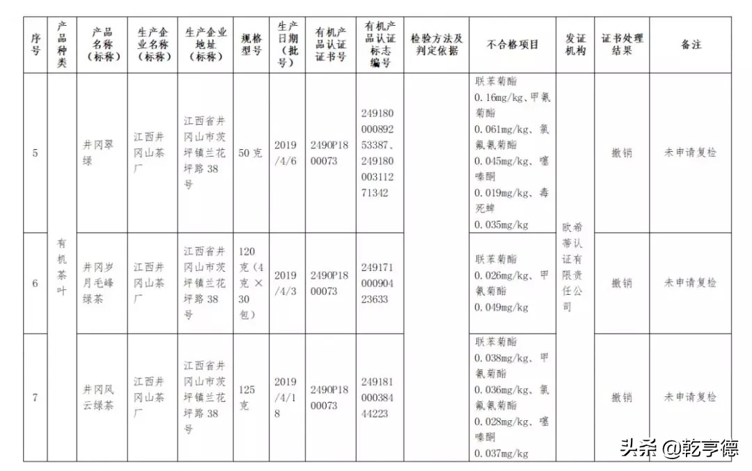 有机茶怎么区分,有机茶认证要求
