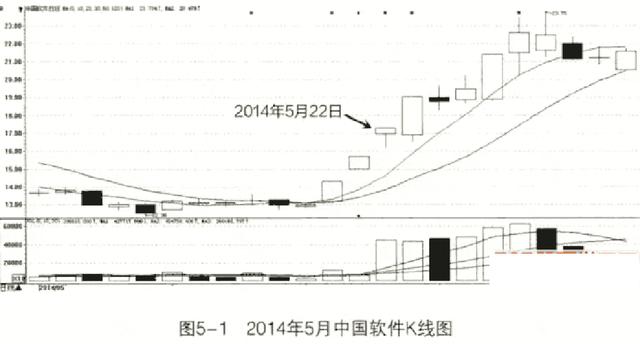 最新巴菲特中国重仓股,巴菲特选股10招价值评估