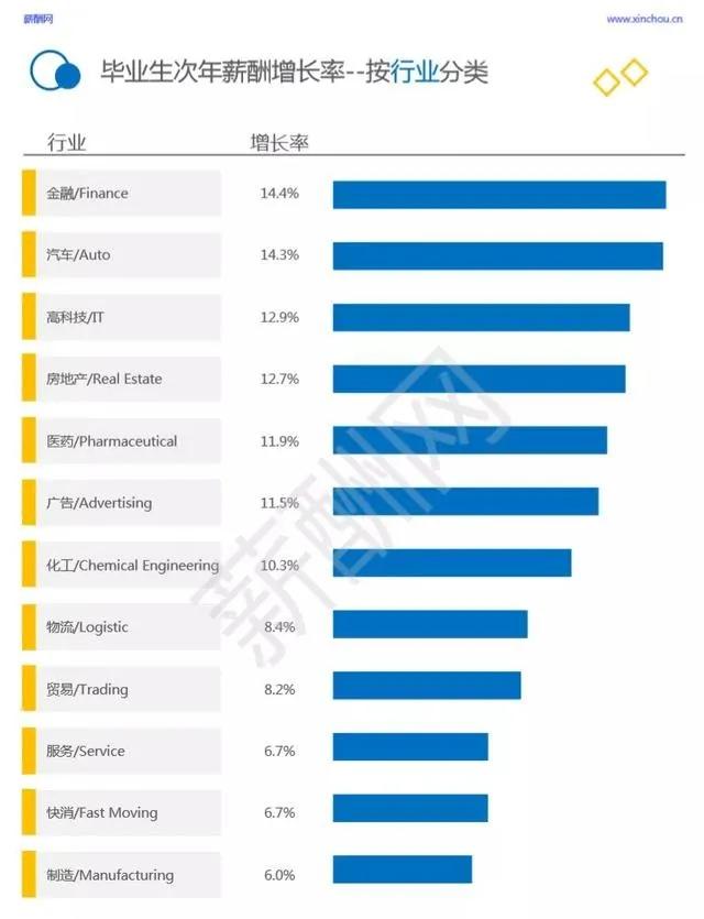 医药行业研发人员薪酬,医药行业咨询公司薪酬