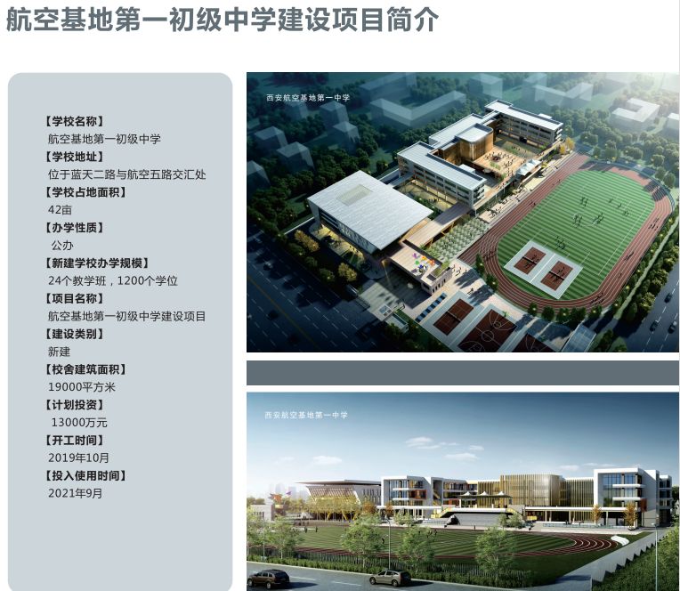 重磅：西安市大力发展教育，有32所新建学校将于9月投入使用