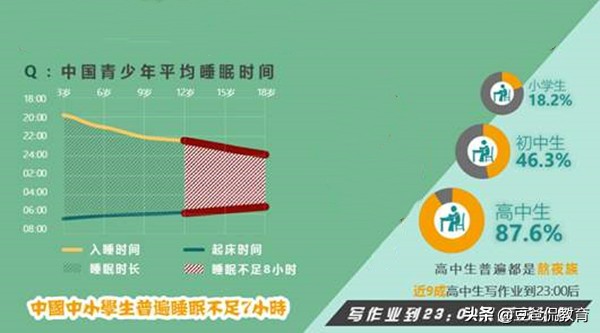 孩子学习很认真却总考不好？平衡动机，用多元思维摆脱詹森效应