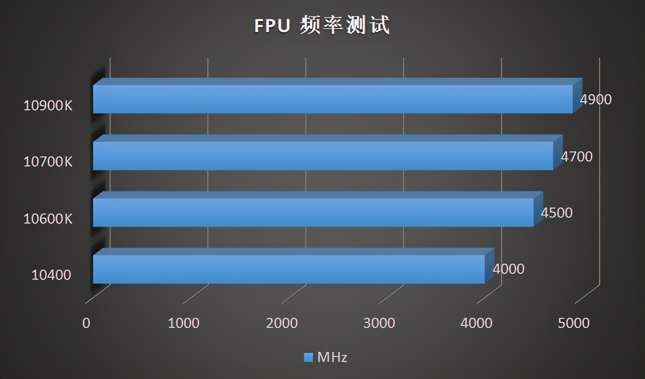 百元以内的超好散热器,超频三东海散热器x7