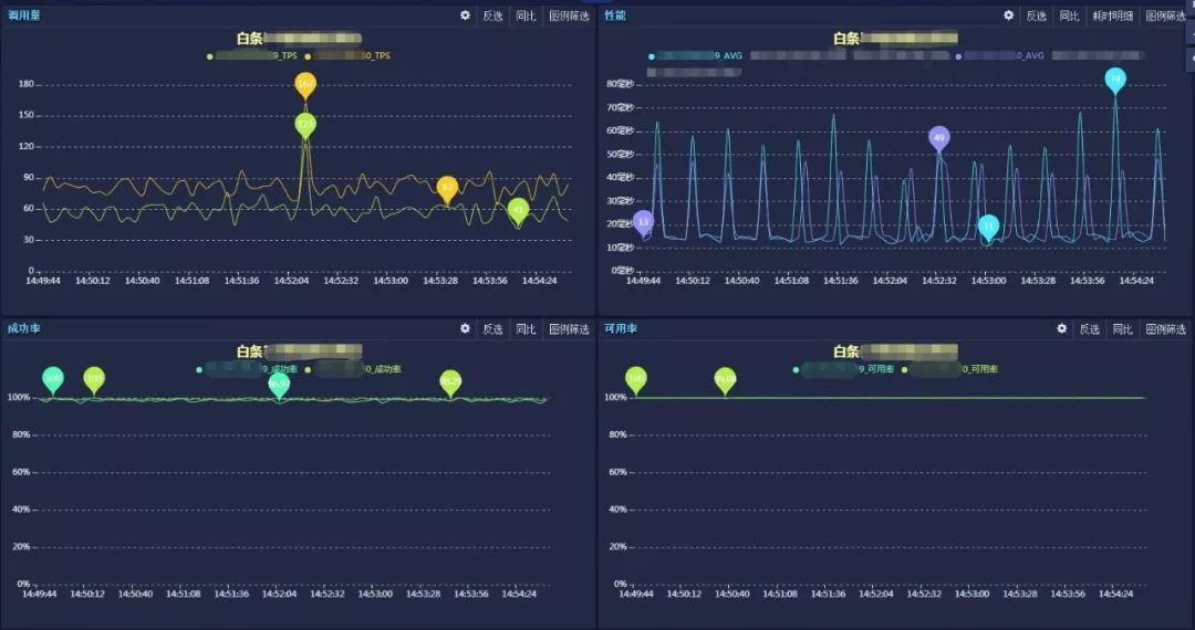 ShardingSphere对接京东白条实战