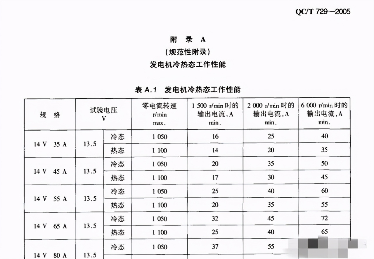 汽车怠速发电需要多久,汽车启动一次耗电怠速多久能充满