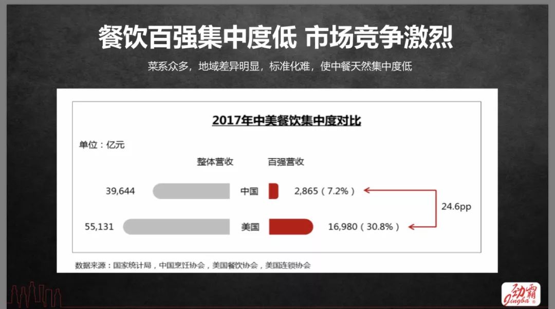 餐饮新时代新模式,餐饮新模式如何做