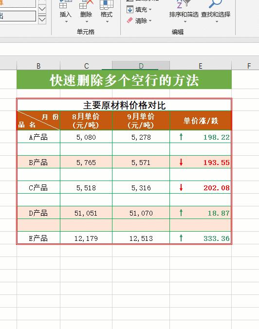 excel表格中删除空白行列,wpsexcel表格删除多余空白行