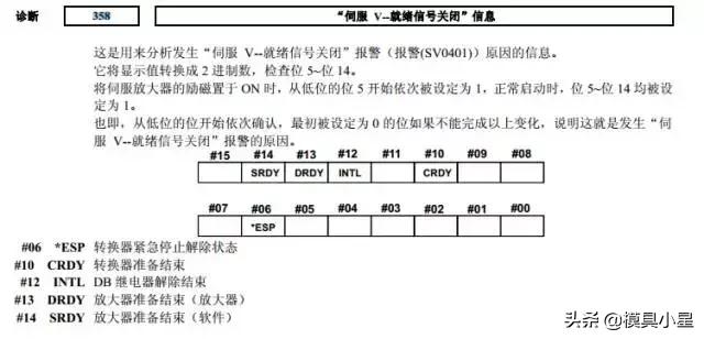 *小星推荐*—FANUC常见报警大全（SV401~SV423）