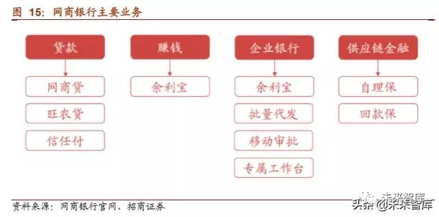最厉害的蚂蚁金服,最纯正的蚂蚁金服概念