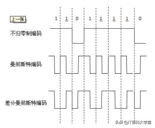 linux网络编程中常见的陷阱,linuxtcp通信编程