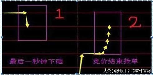 如何选择股票收益高,怎样选择好股票