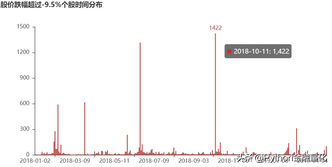 如何自己搭建数据分析平台,手把手教你数据分析