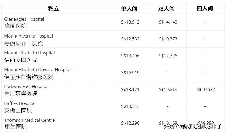 中国游客吐槽新加坡物价很贵,为什么新加坡的物价这么贵