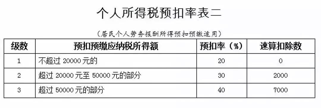 个税扣缴比例最新规定,新个税详细计算方法