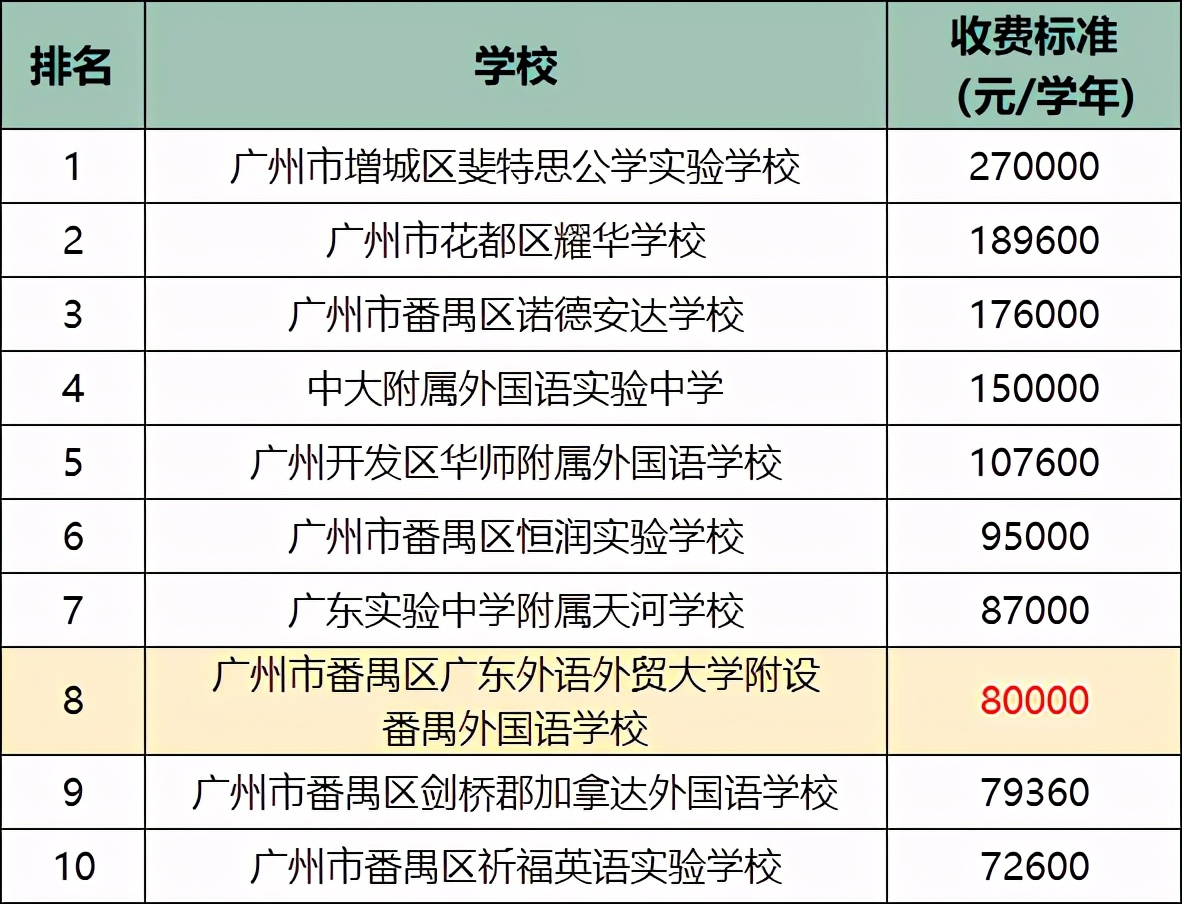 广州民校猛涨学费为哪般,广东恒润实验学校学费