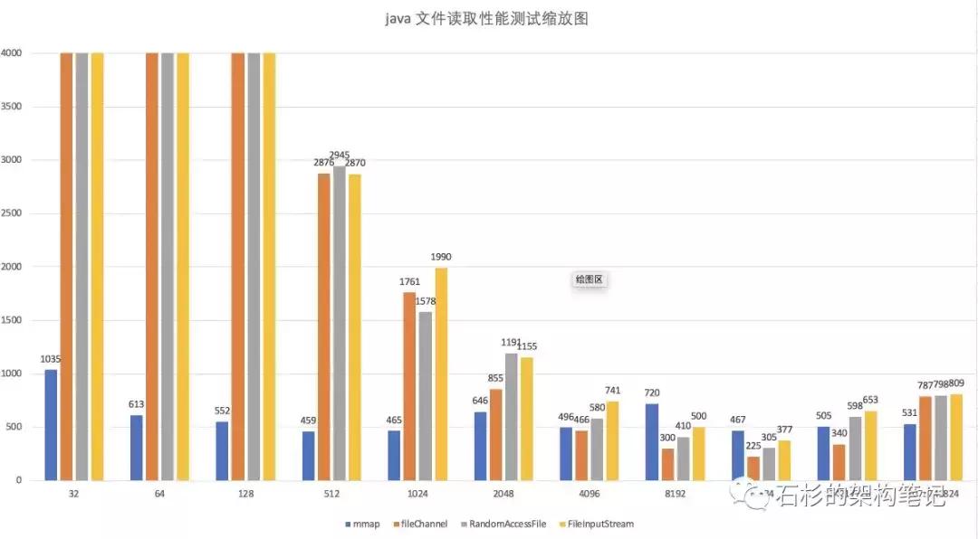 java性能优化的45个细节,java性能优化50个细节