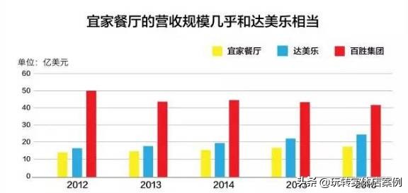 家具店盈利模式分析,卖产品一年赚1000万的案例