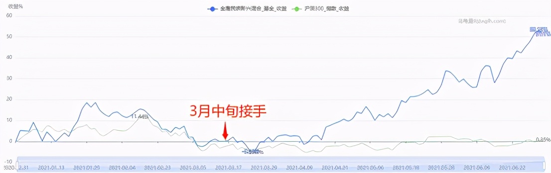 历史最高收益的基金排行榜,收益最高的基金前十