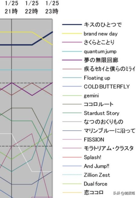gal界的跳票大王死了，这家以风为名的公司，倒在了时代浪潮下