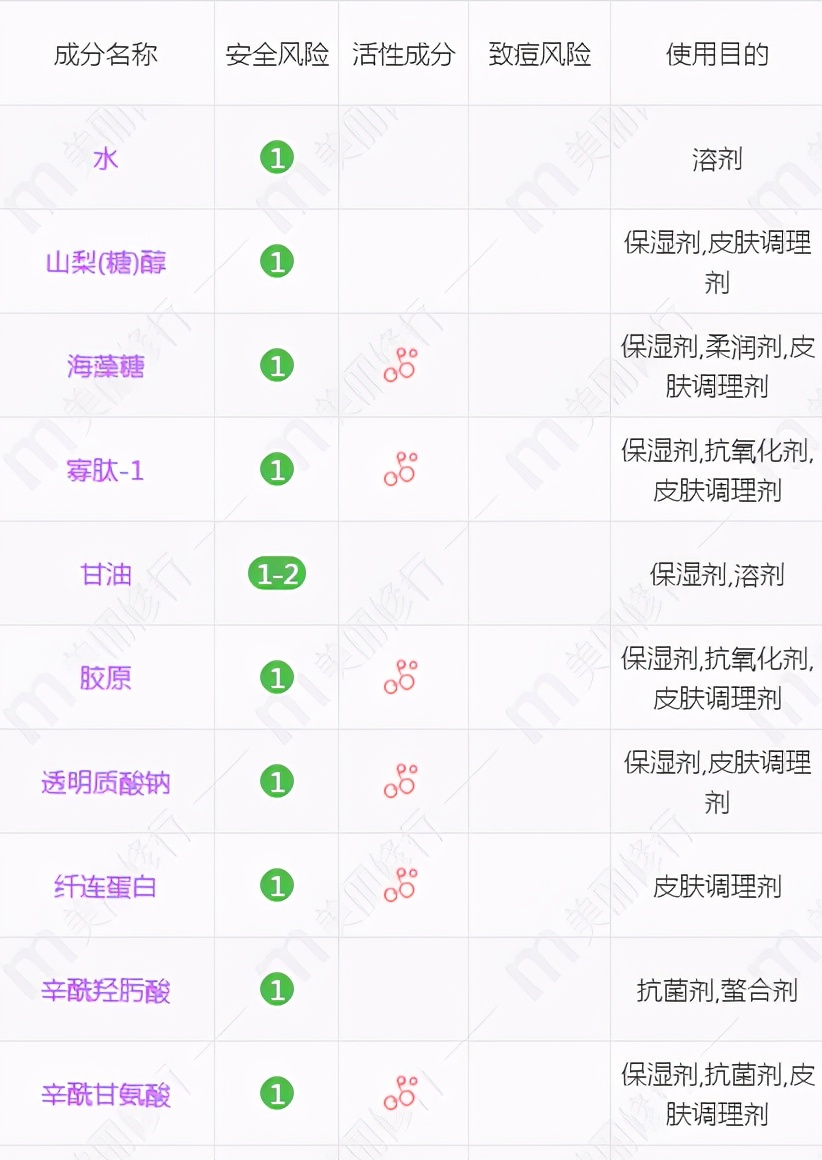 胶原蛋白精华测评对比,抗皱胶原精华测评