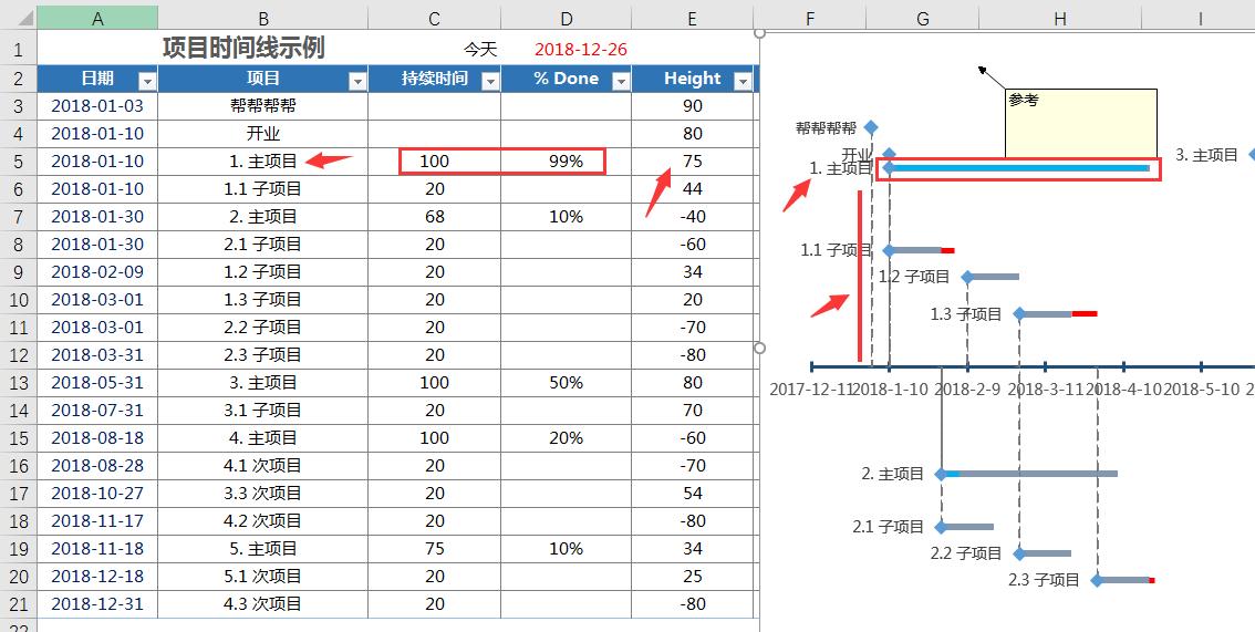excel中如何做事件时间轴,excel怎么做24小时时间规划图